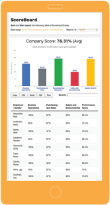 Performance Management for Tablets. Performance Scoring Features. Performance Management Application 2019. The Best Employee Performance Reviews Online.