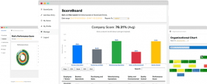 Performance Scoring is the Performance Management Application that is the highest rated for 2019. Employee Performance Management Application. Measure Employees better, performance reviews online, performance management benefits, performance management application benefits