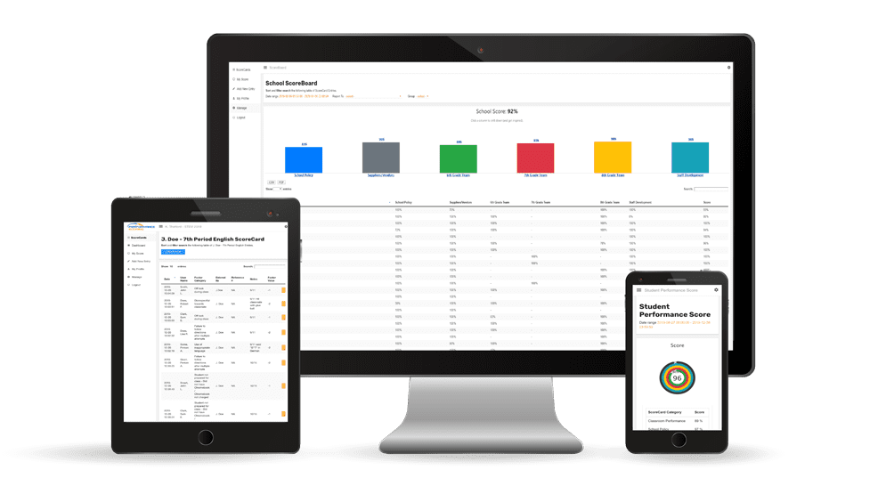 School Performance Scoring