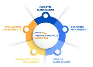 Performance Management During a Pandemic: Setting Goals Amid Constant Change