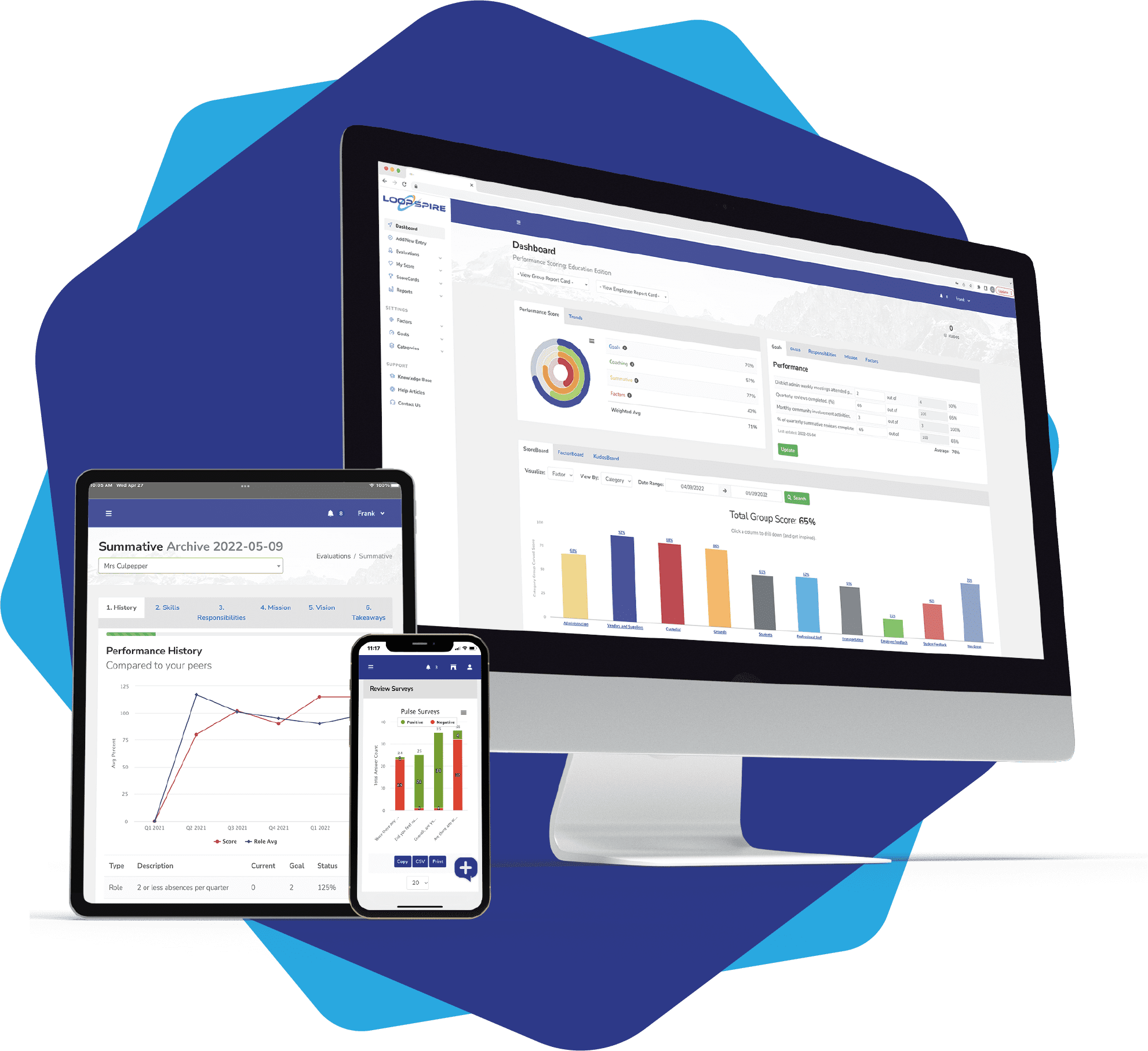 ENHANCE THE EMPLOYEE EXPERIENCE<br />
 with performance Scorings  LoopSpire.Track individual performance and access meaningful talking points for coaching conversations.