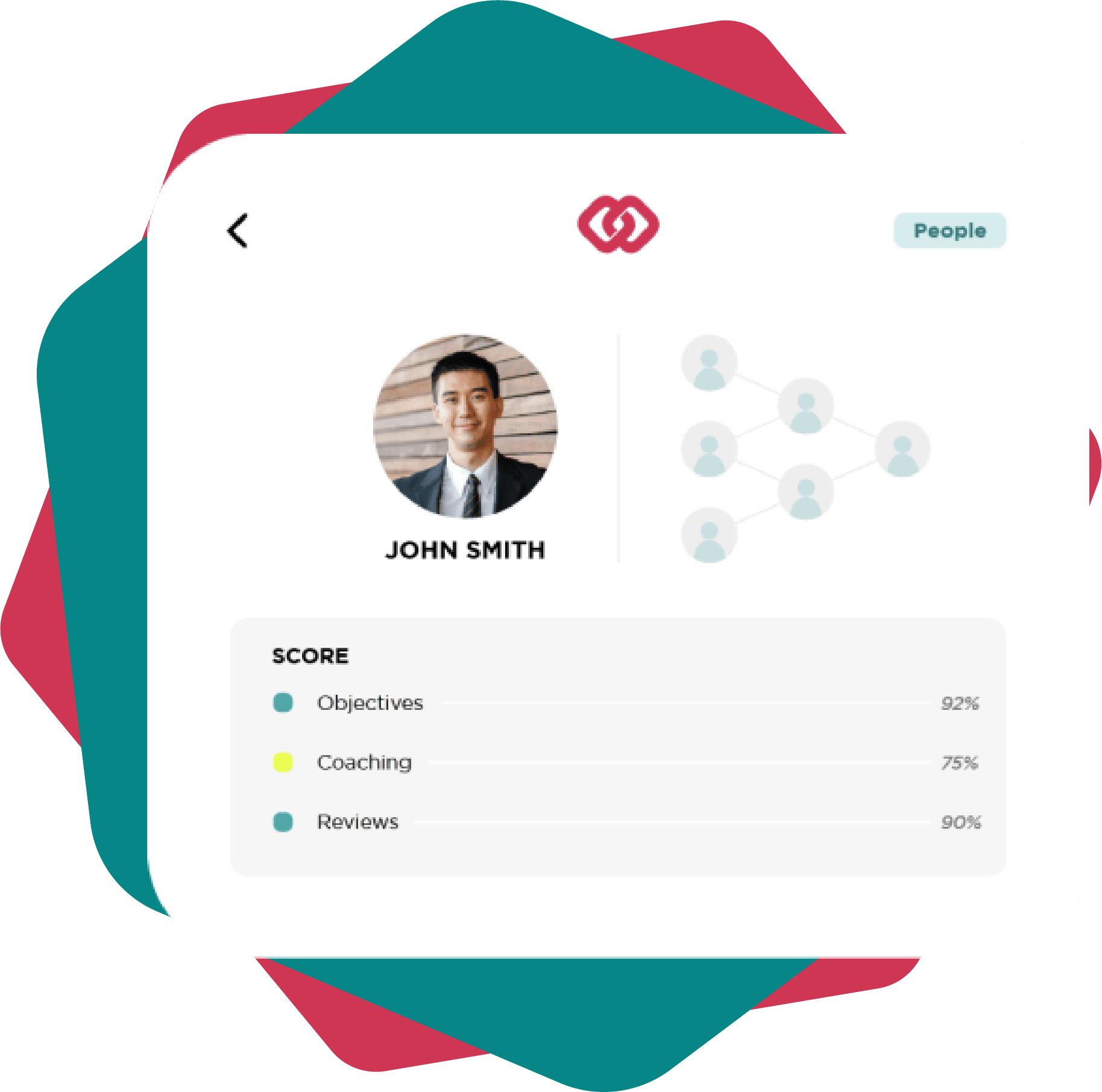 ENHANCE THE EMPLOYEE EXPERIENCE<br />
 with etho by Performance Scoring.Track individual performance and access meaningful talking points for coaching conversations.