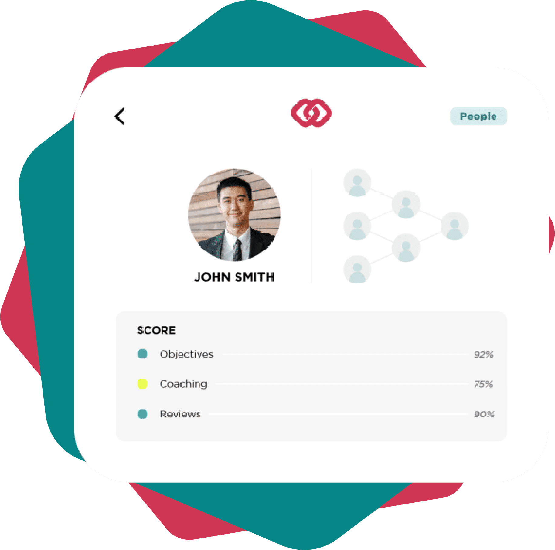 etho by Performance Scoring ENHANCE THE EMPLOYEE EXPERIENCE<br />
with etho by Performance Scoring.Track individual performance and access meaningful talking points for coaching conversations.