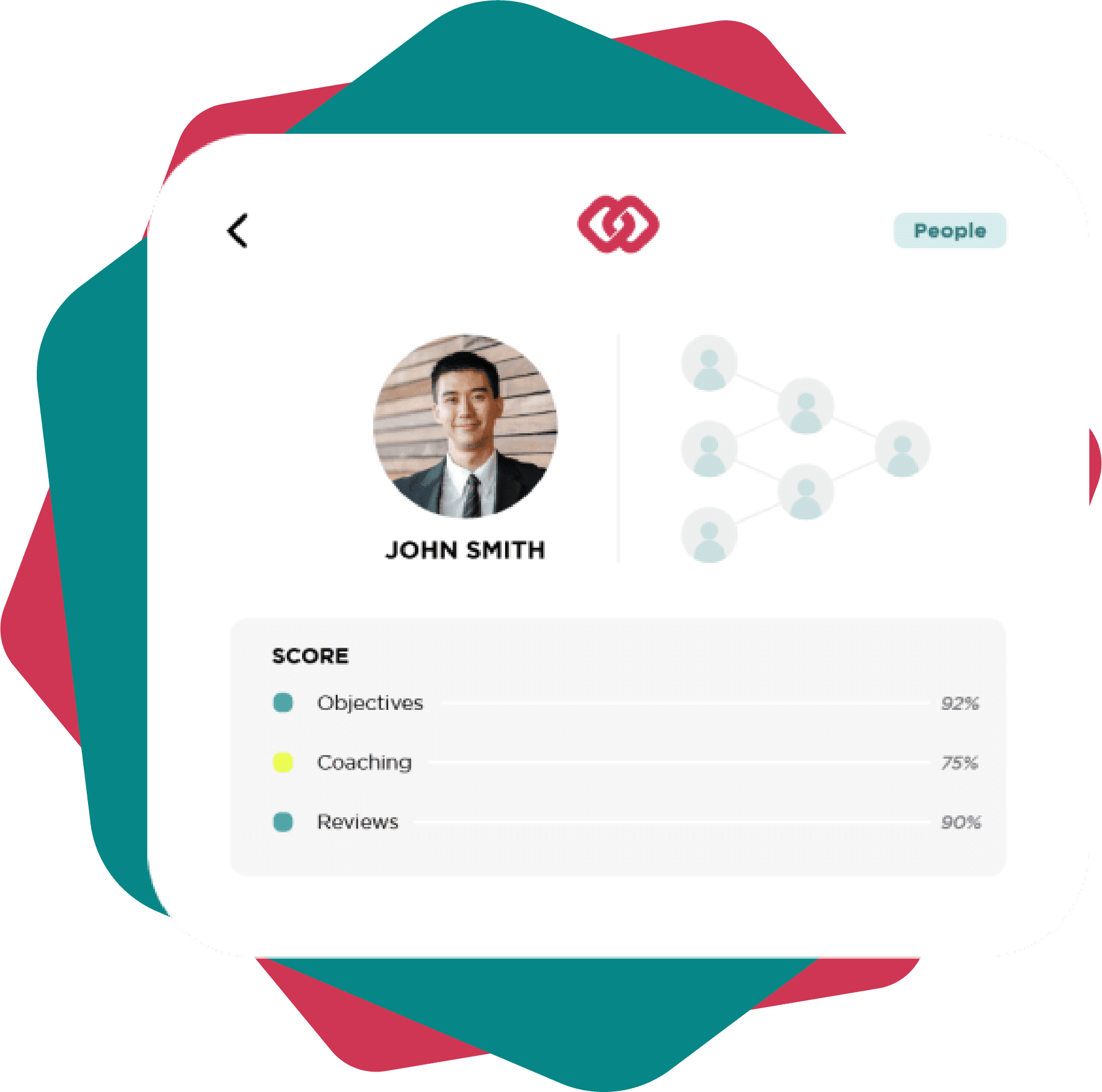 ENHANCE THE EMPLOYEE EXPERIENCE<br />
 with etho by Performance Scoring.Track individual performance and access meaningful talking points for coaching conversations.