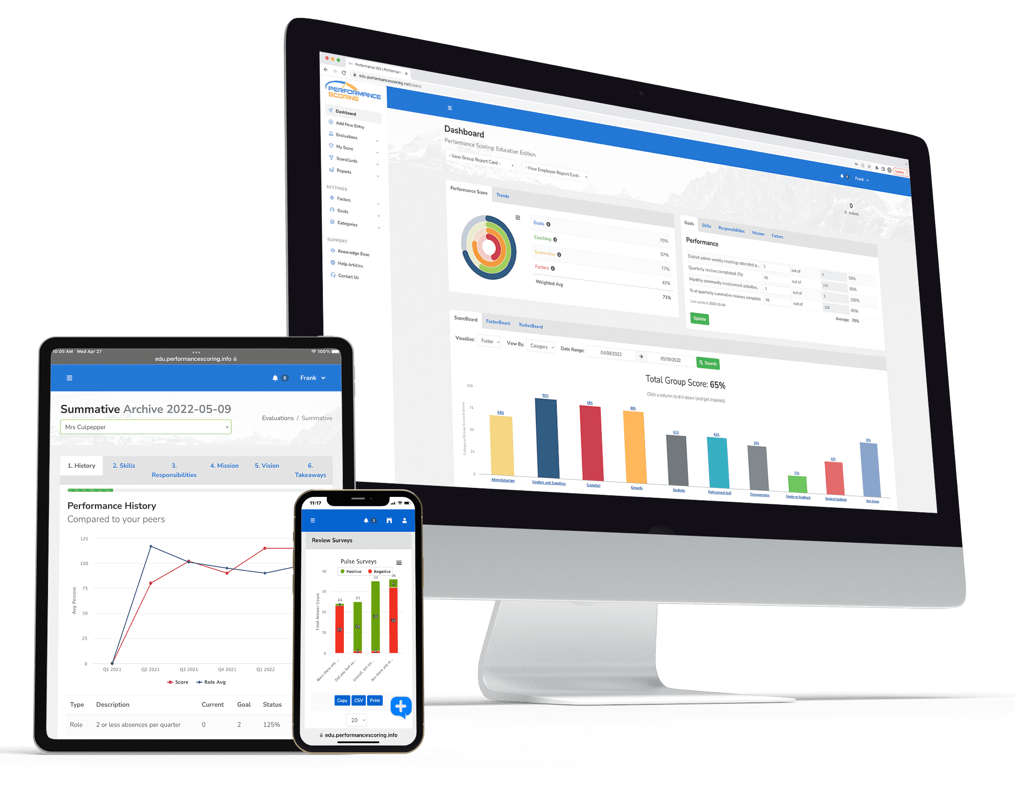 Multi-Device_PG1 Performance Scoring Responsive Application