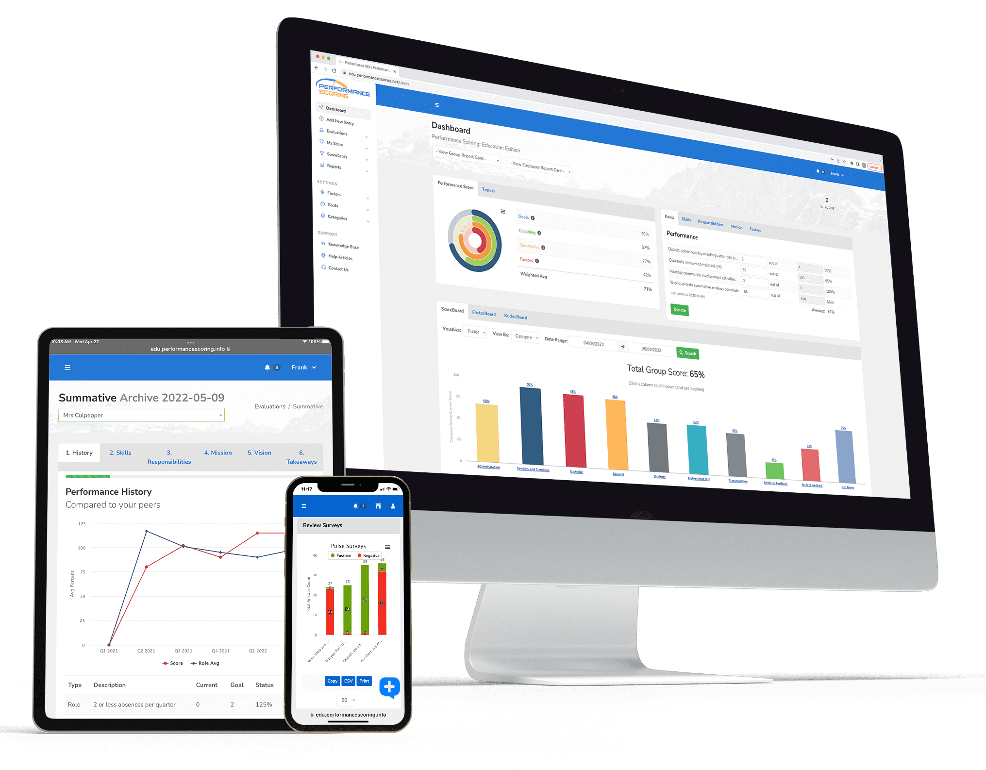 Performance Scoring Responsive Application