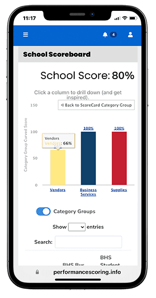 School Scorboard