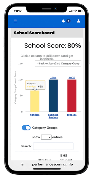 Benefits of Performance Scoring for Parents