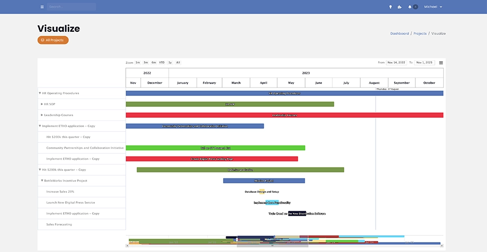 Dynamic Gantt Charts in Meetings<br />
Visualize project timelines in real-time within your meetings. Stay aligned, anticipate challenges, and celebrate milestones together.