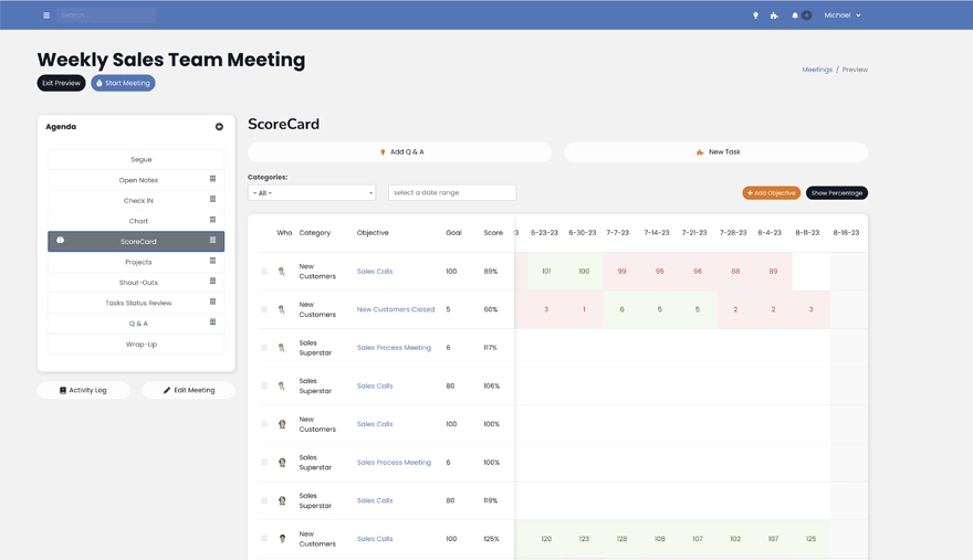 Hassle-free Reporting Via Meeting Scorecards<br />
Bid adieu to cumbersome reporting. Leverage meeting scorecards for a consolidated view of your objectives, ensuring complete stakeholder alignment.