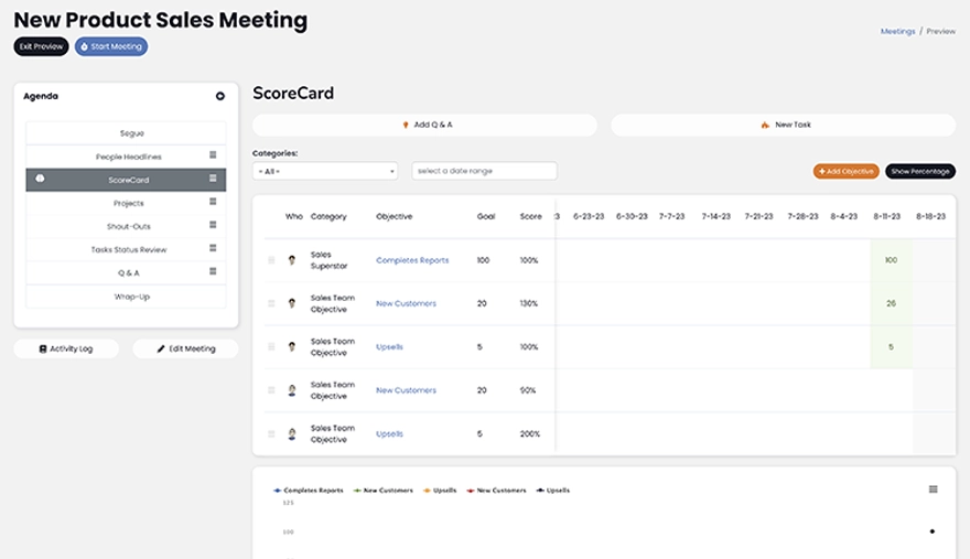 Integral Meeting Scoreboards<br />
Channel objectives straight into your meetings. Benefit from goal-specific scorecards for consistent tracking and timely assessments.
