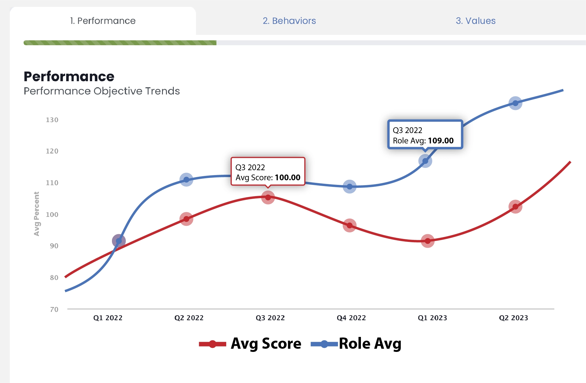 Meeting Management application by PerformanceScoring