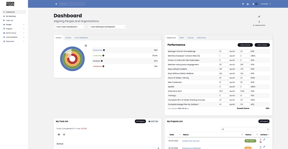 User-Focused Meeting Dashboards<br />
Tailored dashboards bring forth relevant project details during meetings, ensuring meaningful contributions from every participant.