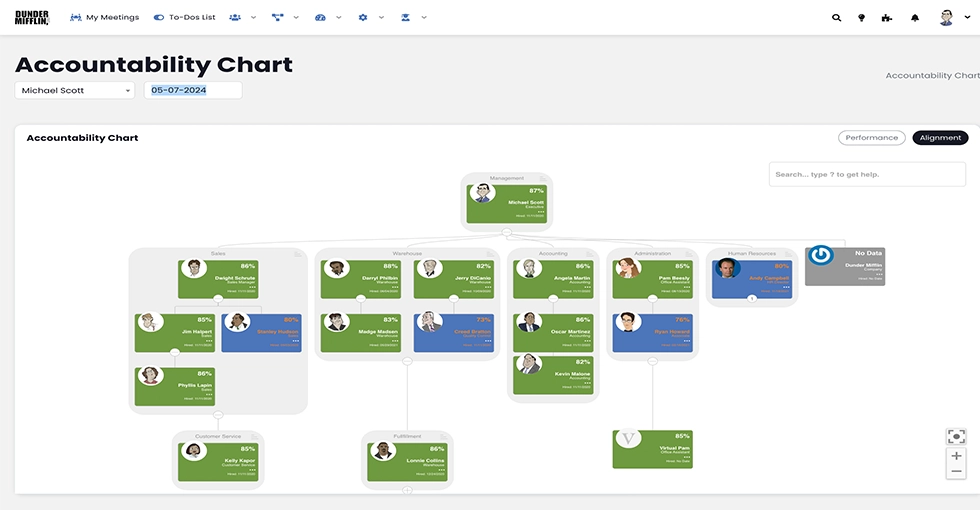 User interacting with a digital organizational chart, using drag-and-drop functionality to adjust roles and hierarchy
