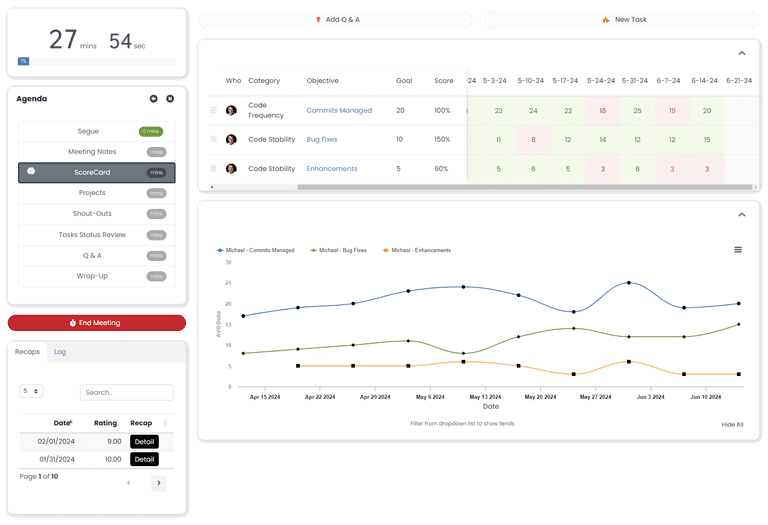 Performance Scoring Meeting KPI Scorecard