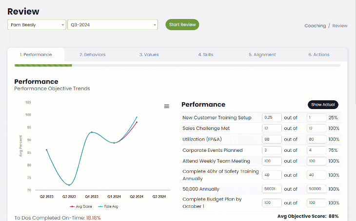 Zoom into performance information before starting the review