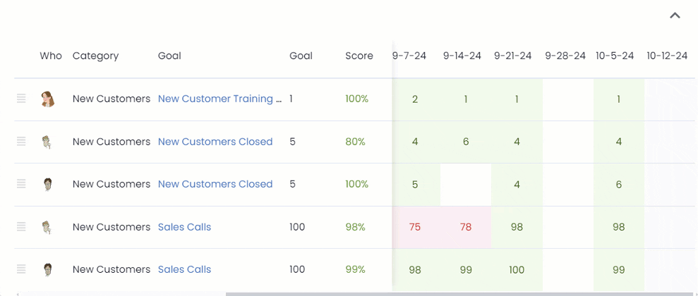 Real-Time ScoreCard Data Sync Across Attendees