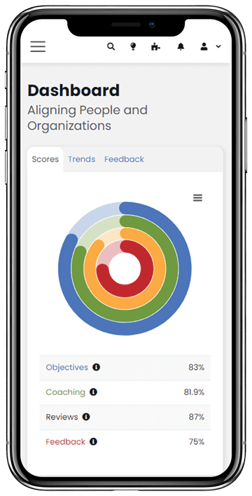 Mobile dashboard of Performance Scoring showing meeting insights with coaching, performance, and feedback rings.